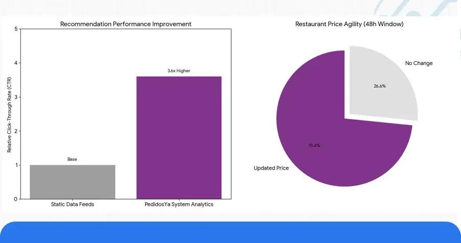 Numeric Overview: Platform-Level Fresh Produce Analytics Findings