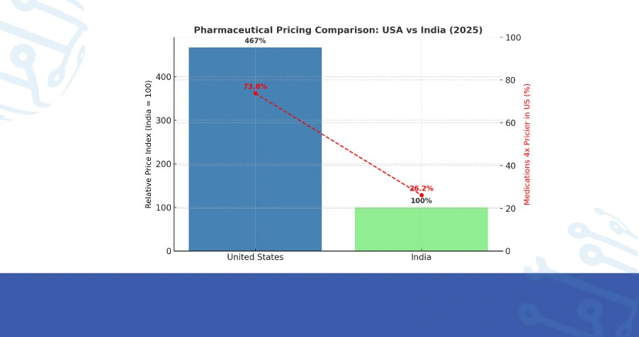 Cross-Border Pricing Dynamics: Understanding Market Disparities