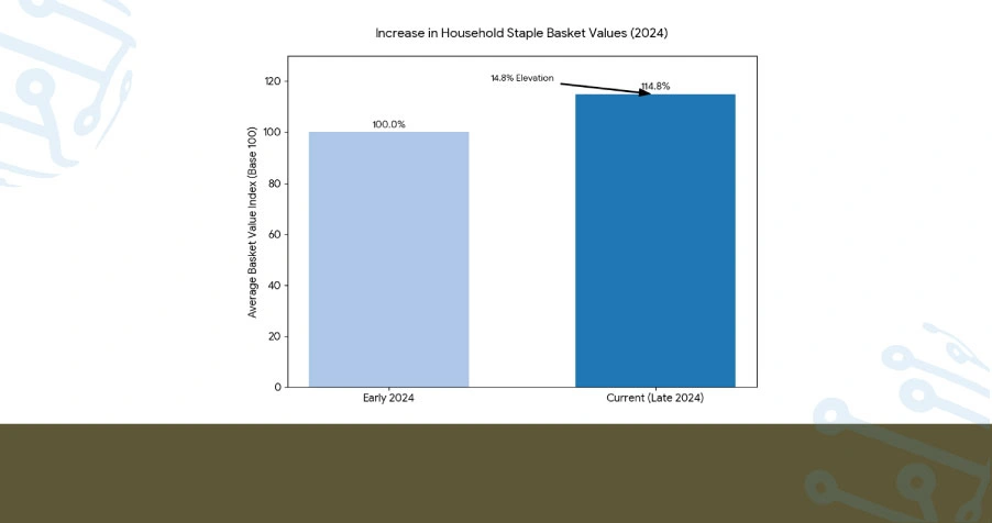 Pattern Recognition: Historical Purchasing Behavior Analysis