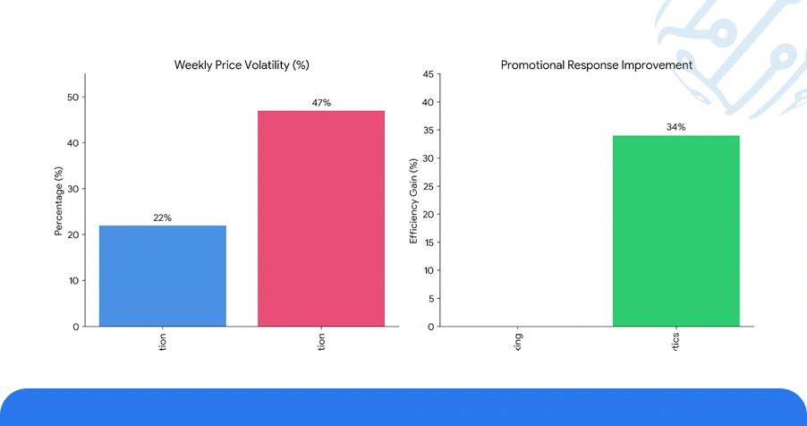 Market Landscape: The Velocity of Quick Commerce Pricing Dynamics