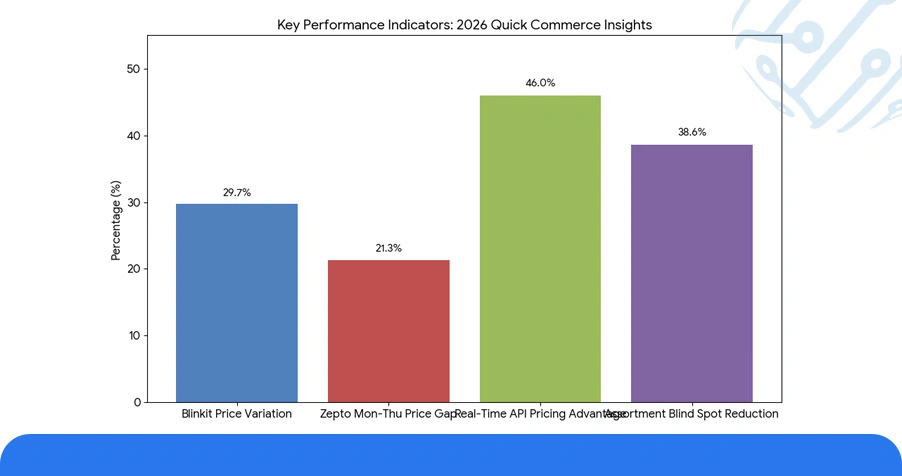 Numeric Overview: Platform-Level Insights and Key Performance Indicators