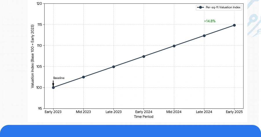 Historical Analysis of Pricing Movements