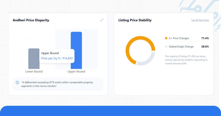 Market Landscape: Dynamics of Property Listing Variations