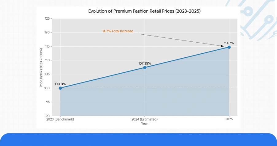 Historical Analysis of Price Movement Patterns