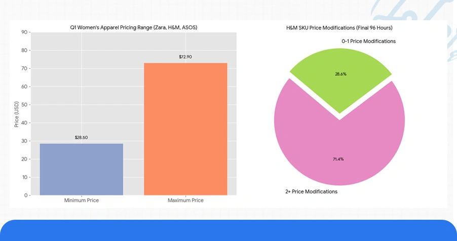 Market Landscape: Volatility in Fashion Retail Pricing Dynamics