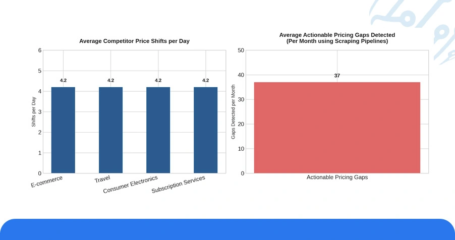 Market Landscape: The Scale of Pricing Gaps Across Industries