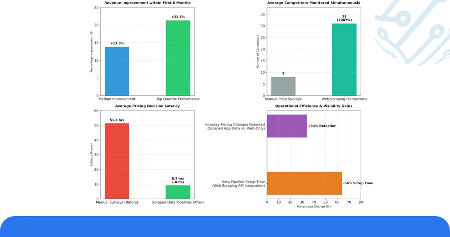 Numeric Overview: Quantifying the Business Impact of Pricing Gap Detection