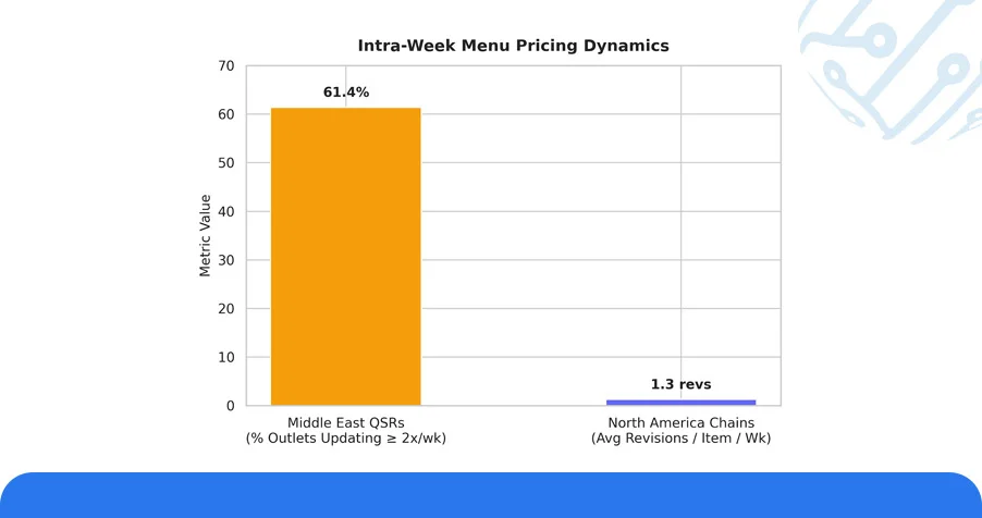 Market Landscape: Menu Pricing Variability Across Global Restaurant Segments