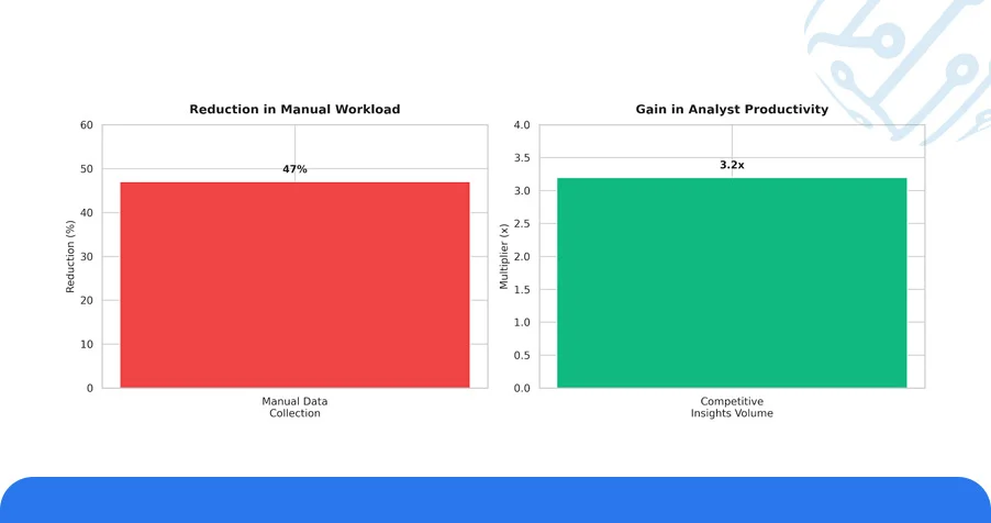 Use Case: Menu Data Extraction APIs and Competitive Benchmarking