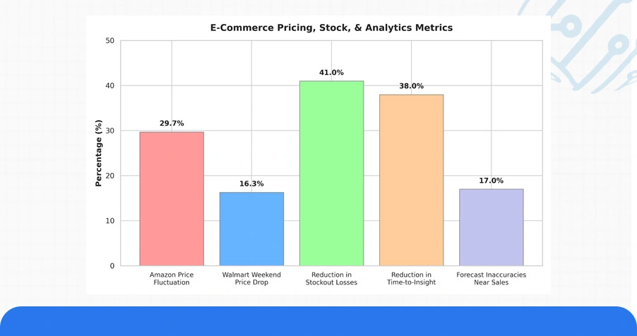 Numeric Overview: Platform-Level Intelligence Findings