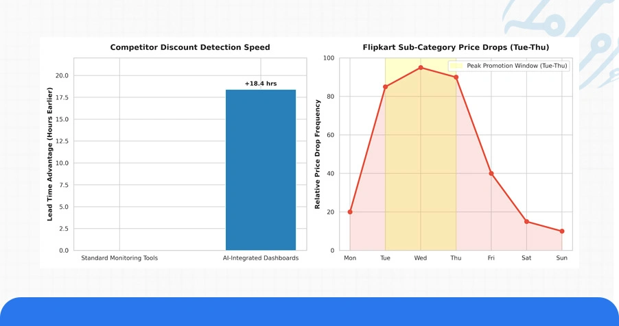 Smarter Competitive Strategy with Predictive Dashboards