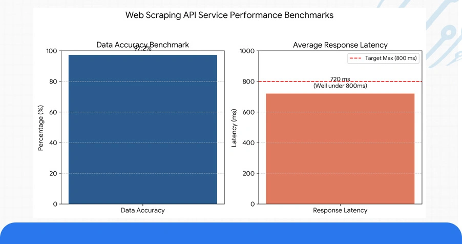 Use Case: Data APIs and Scalable Extraction Infrastructure