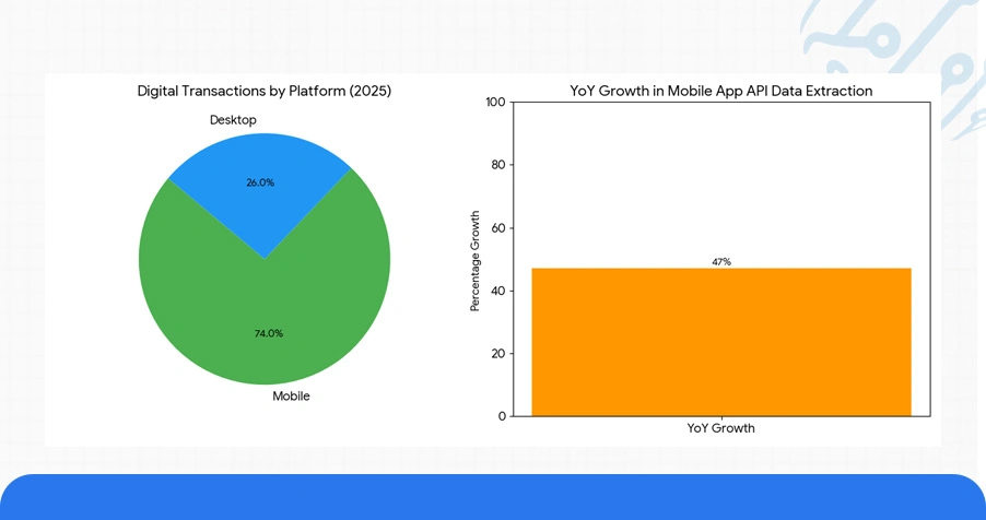 Market Landscape: The Growing Demand for Mobile API Intelligence