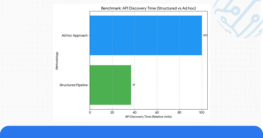 Technical Framework: Anatomy of a Mobile App API Session