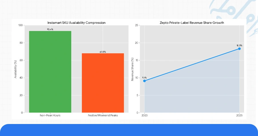 Historical Analysis of SKU Performance Trends