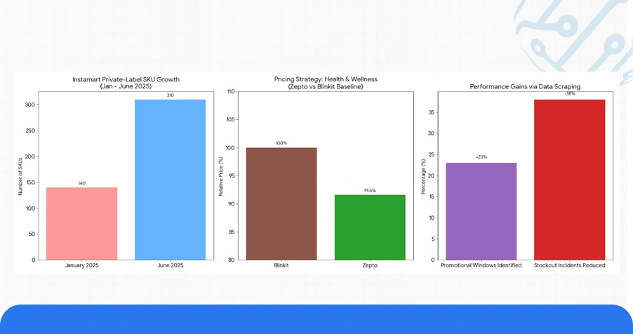 Numeric Overview: Platform-Level Intelligence Findings