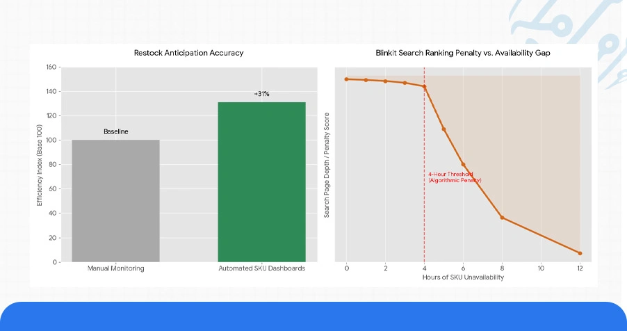 Smarter Decisions with Predictive Tools and Competitive Dashboards