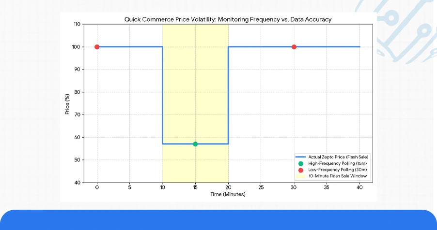 Use Case: Data Extraction Pipelines and API-Based Solutions
