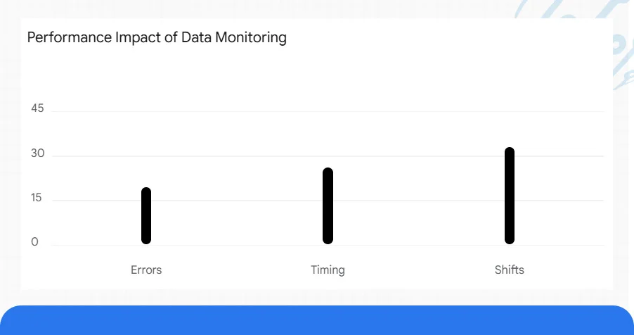 Intelligent Monitoring with Predictive Pricing Tools
