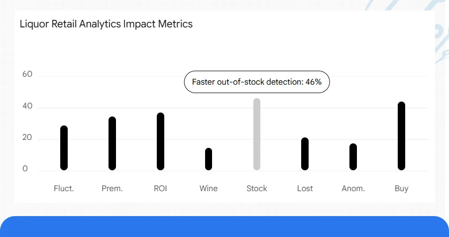 Numeric Overview: Platform-Level Beverage Data Insights