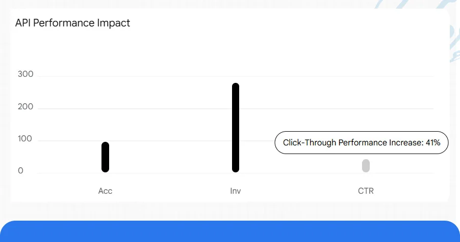 Use Case: API Integration for Beverage Data Extraction