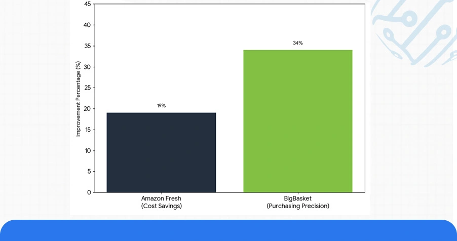 Advanced Analytics Through Digital Monitoring Systems