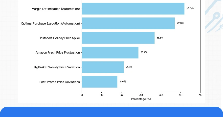 Quantitative Insights: Platform-Specific Analysis