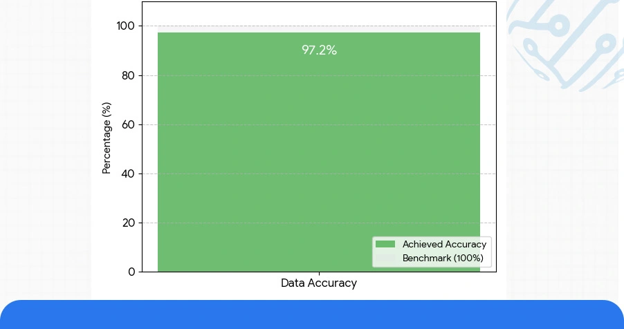 Technical Implementation: Data Collection Infrastructure