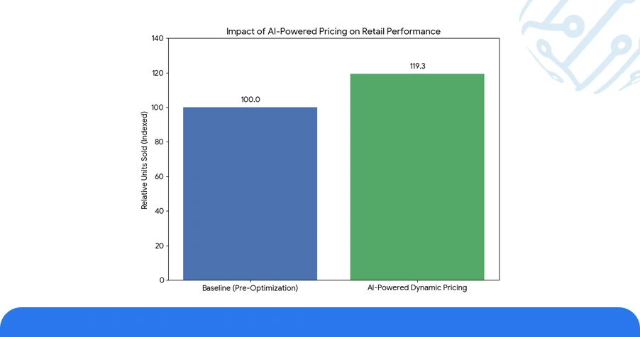 Smarter Decisions with Predictive Tools and Dashboards