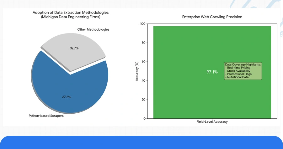 Data Extraction Infrastructure: APIs, Scrapers, and Integration Pipelines