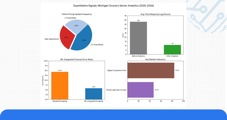 Numeric Intelligence: Key Metrics Shaping Michigan Grocery Analysis in 2025–2026