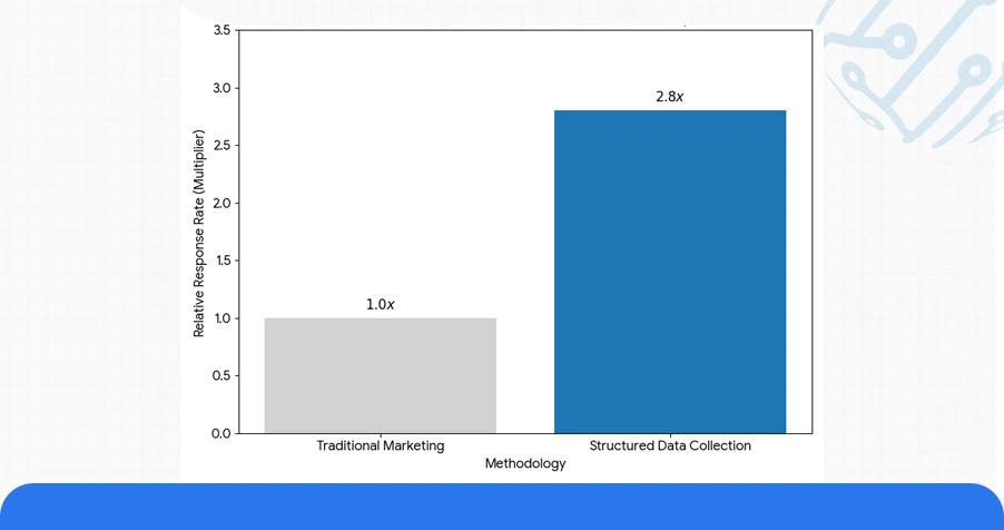 Implementation Framework: Data Collection & System Architecture