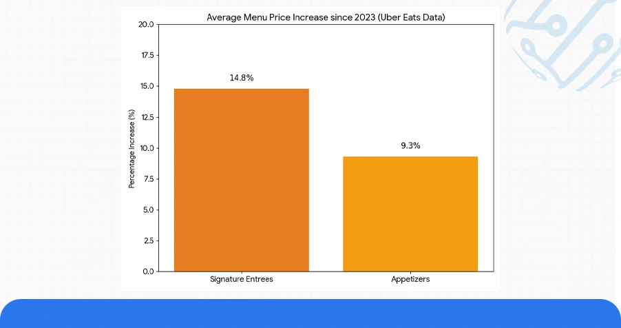 Pricing Evolution: Multi-Year Trend Assessment