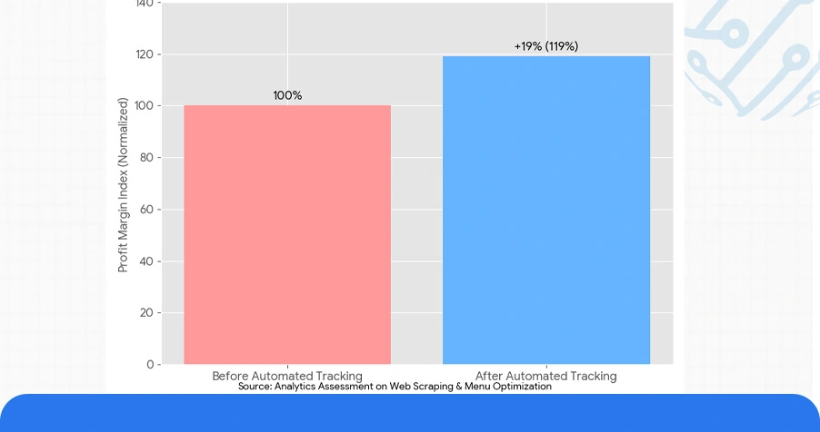 Strategic Intelligence Through Monitoring Platforms & Analytics