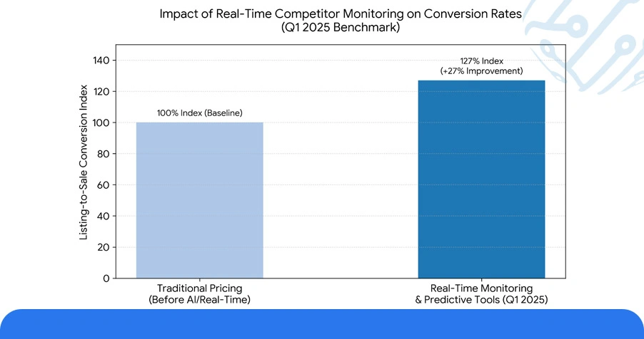 Smarter Dealership Decisions with Predictive Pricing Tools