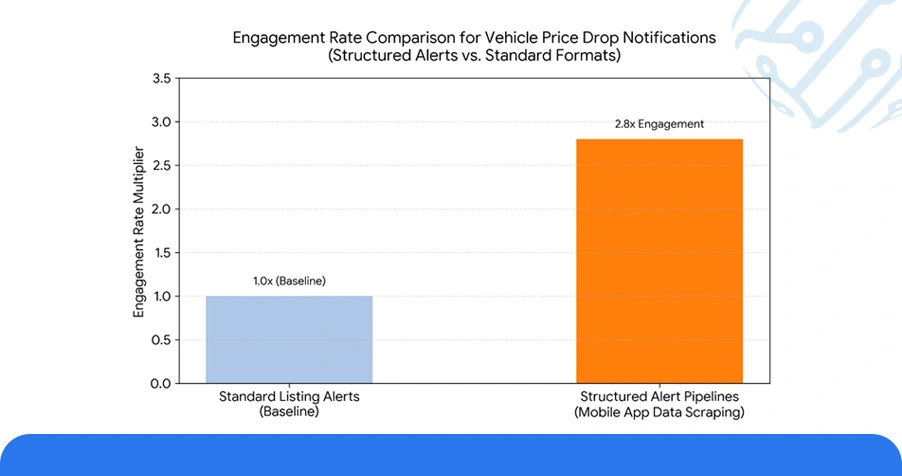 Use Case: Data Extraction APIs and Inventory Tracking in Japanese Auto Markets