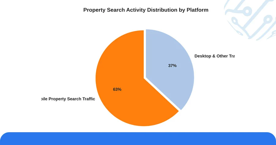 Use Case: Real Estate Data Extraction and API Applications