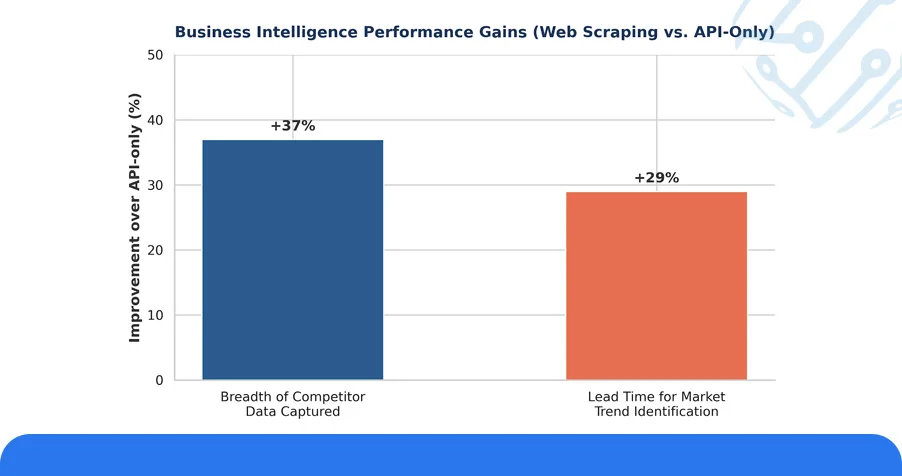 Intelligence Output: Dashboards, Tools, and Actionable BI