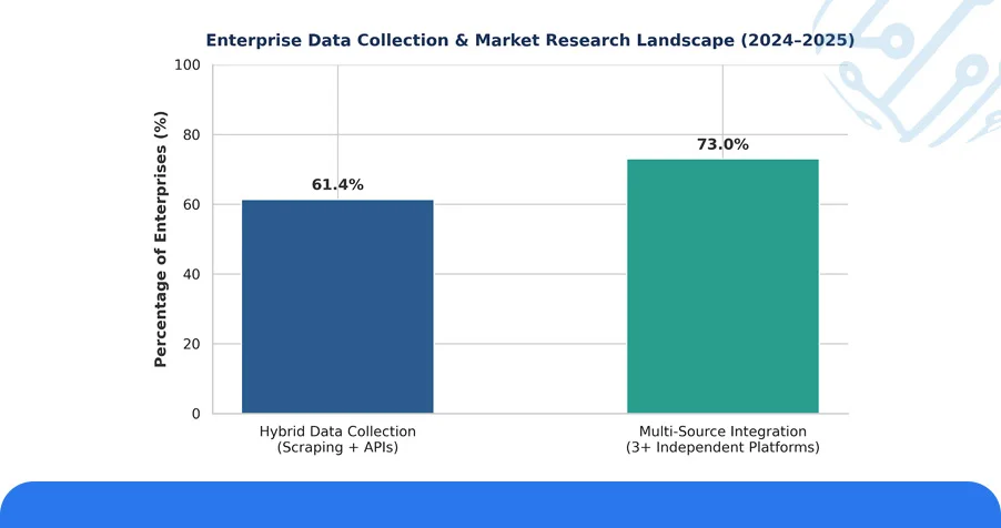 Market Landscape