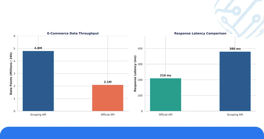 Performance Metrics: Platform-Level Data Findings