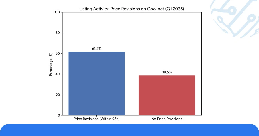 Market Landscape: Japan's Automotive Pricing Dynamics