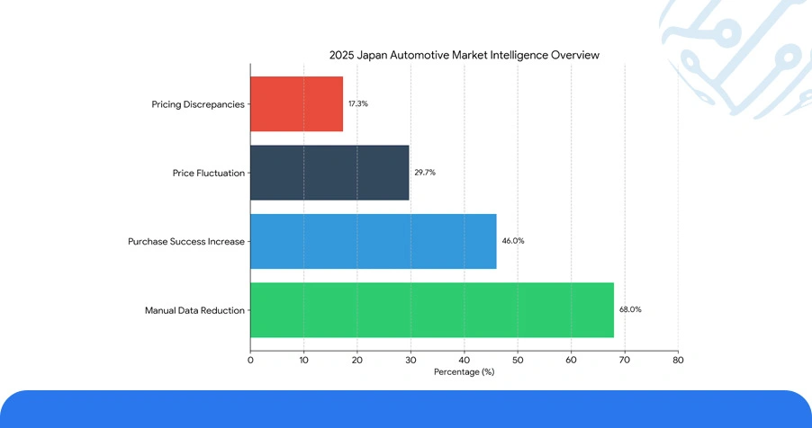 Numeric Overview: Platform-Level Pricing Intelligence