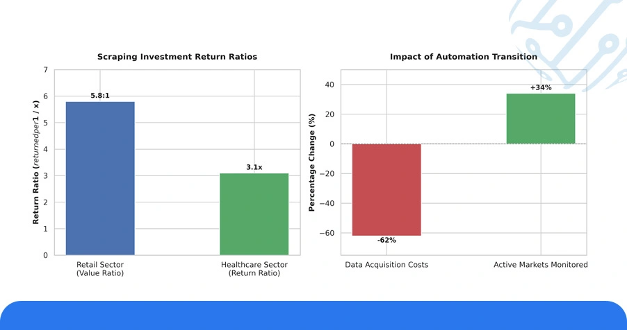Numeric Overview: Key Performance Indicators Across Scraping Programs