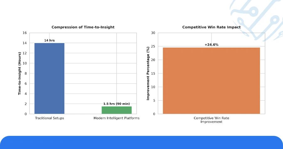 Smarter Decisions with Predictive Tools and Automated Intelligence Platforms