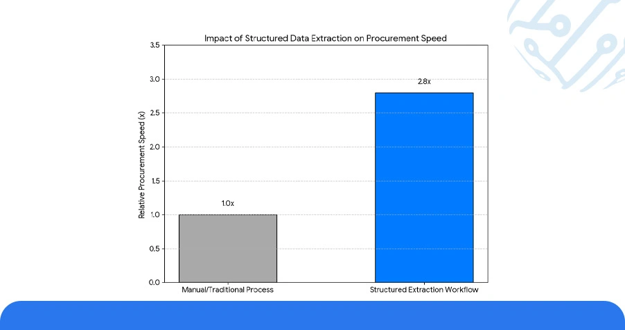 Use Case: Data Extraction Services and API Frameworks for Automotive Platforms