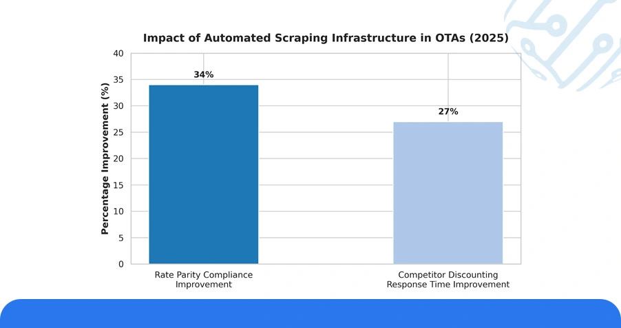 Competitive Benchmarking With Data-Driven Platforms