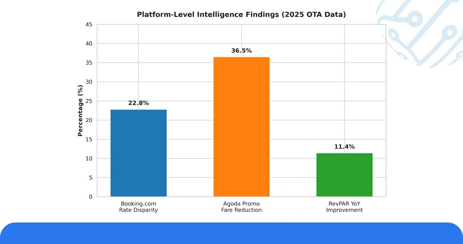 Numeric Overview: Platform-Level Intelligence Findings