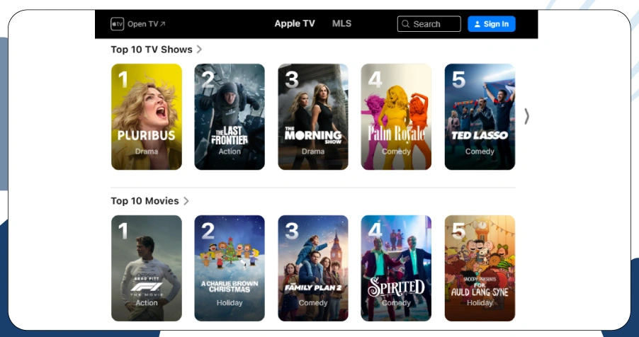 Measuring-Performance-Signals-Across-Digital-Streaming-Libraries