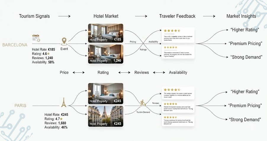 Advancing Forecast Accuracy Through Regional Retail Intelligence Insights