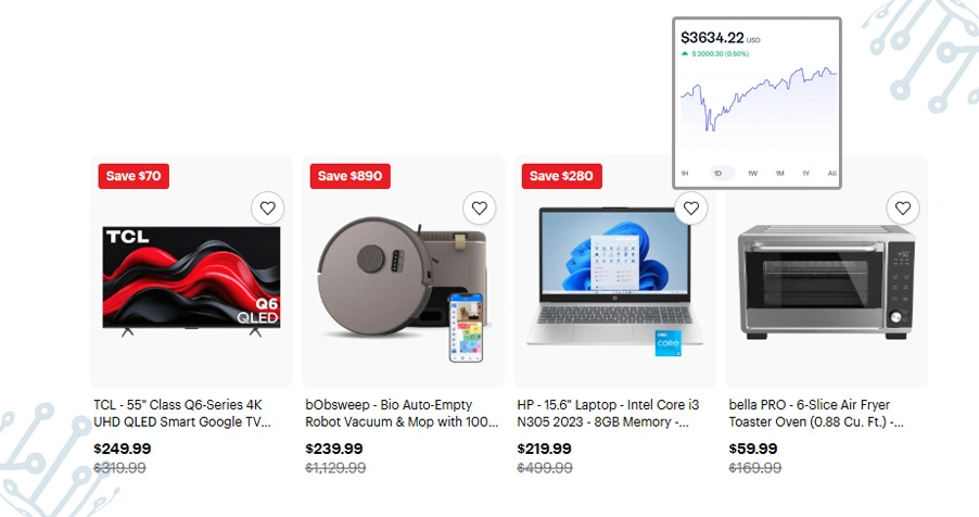 Managing Rapid Price Fluctuations Across Retail Platforms